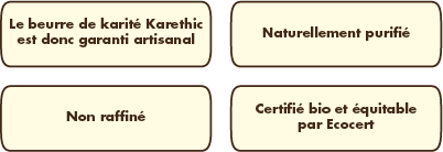 certification Karethic