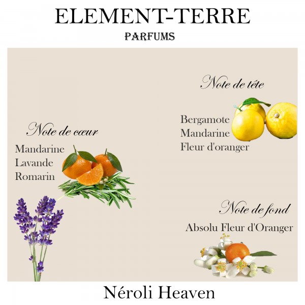 Eau de Parfum - Néroli Heaven