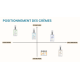 Positionnement des crèmes Endro Cosmétiques