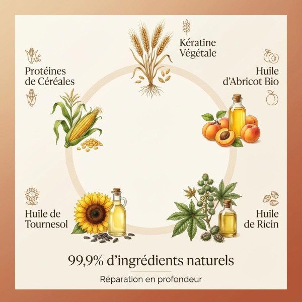 Shampoing solide réparateur - Kératine Repair - Lamazuna